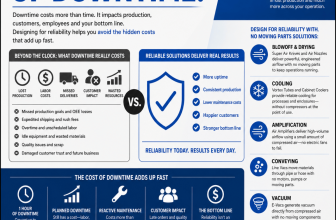 The True Cost of Downtime: Reliability Pays for Itself