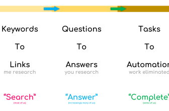 SEO + AEO = OAO [Organic Answers Optimization]