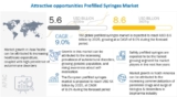 Prefilled Syringes Market | Segmentation | Opportunities