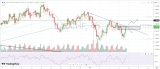 Key Resistance at 0.5845–0.5846 – Rehana William |Financial Consultant _Forex_Gold Xauusd| Fund Manager